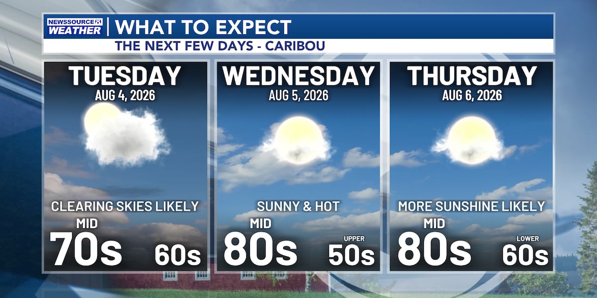 Sunshine Returning this Week, with Summer Heat and Humidity Also Building