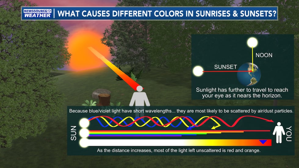 Sunrise and Sunset Colors Explained