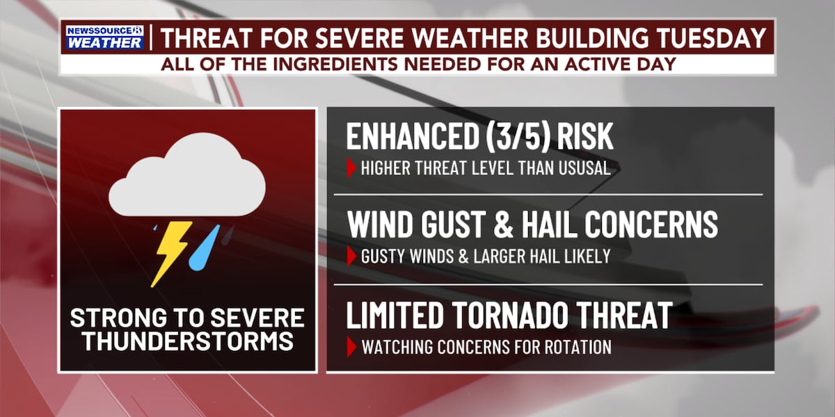 A Moderate Level 3 out of 5 Risk for Severe Weather is Anticipated Tomorrow, with All the Pieces for Activity Falling into Place