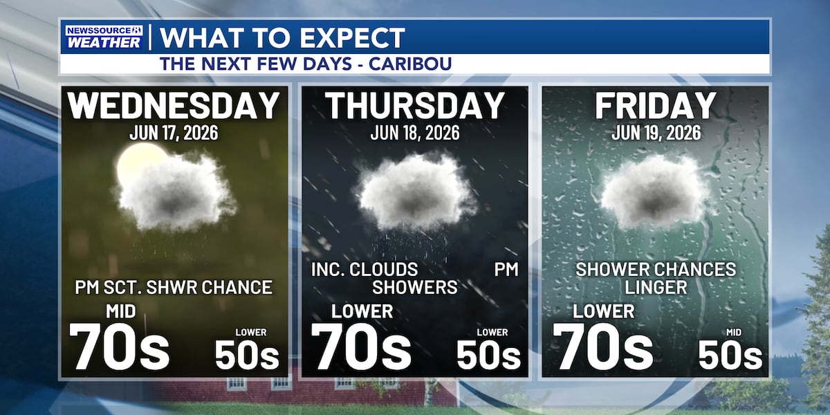 Sunny Skies to Start Tomorrow, with Cloud Cover and Popup Showers Expected by the Afternoon