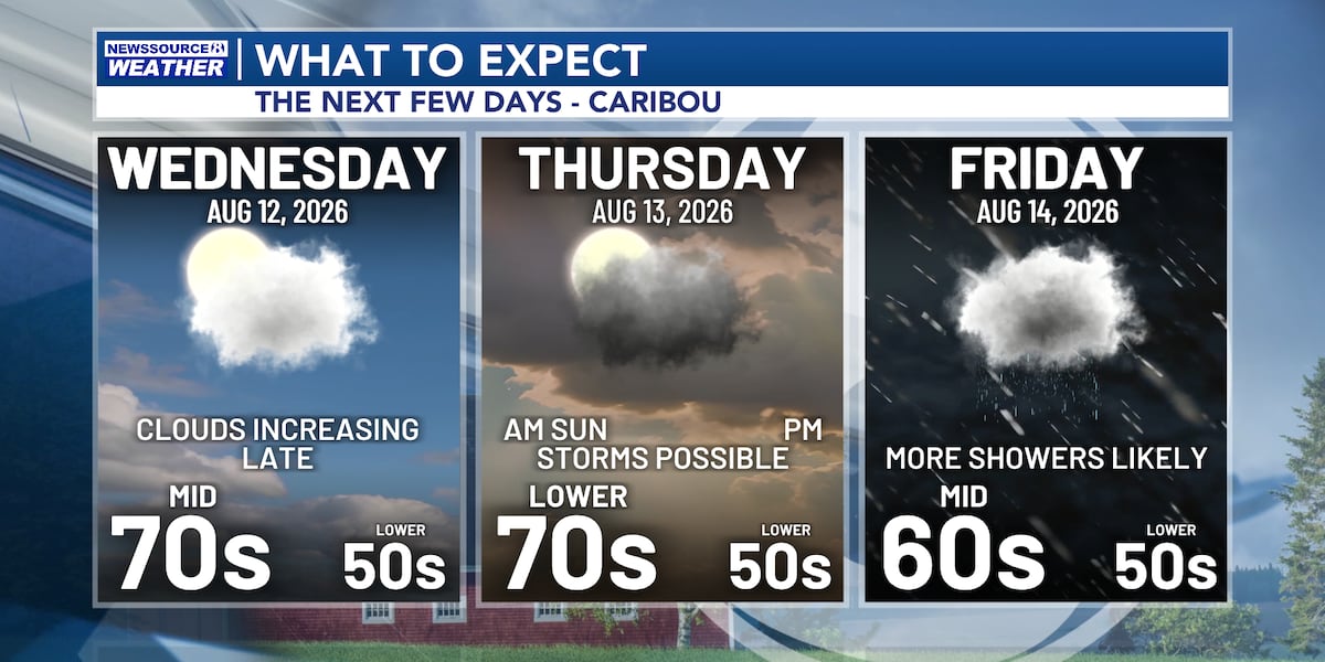 Sunny Skies Expected to Start the Day Tomorrow, with Showers & Storms Returning Later this Week