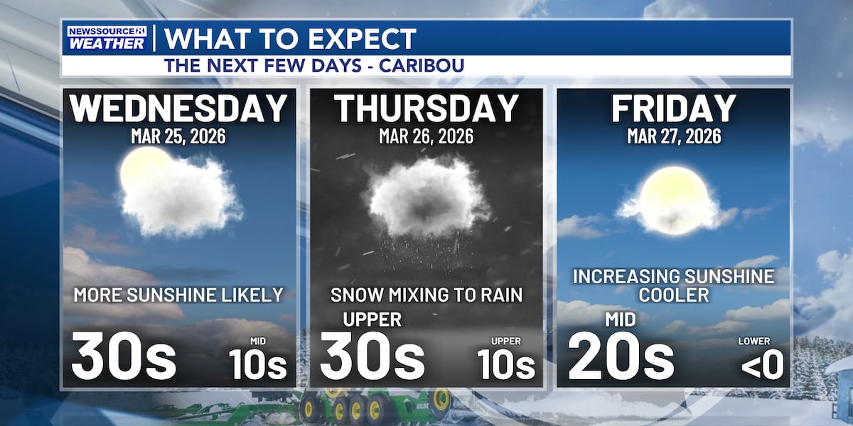 More Sunshine Expected Tomorrow, with Messy Weather Likely Thursday