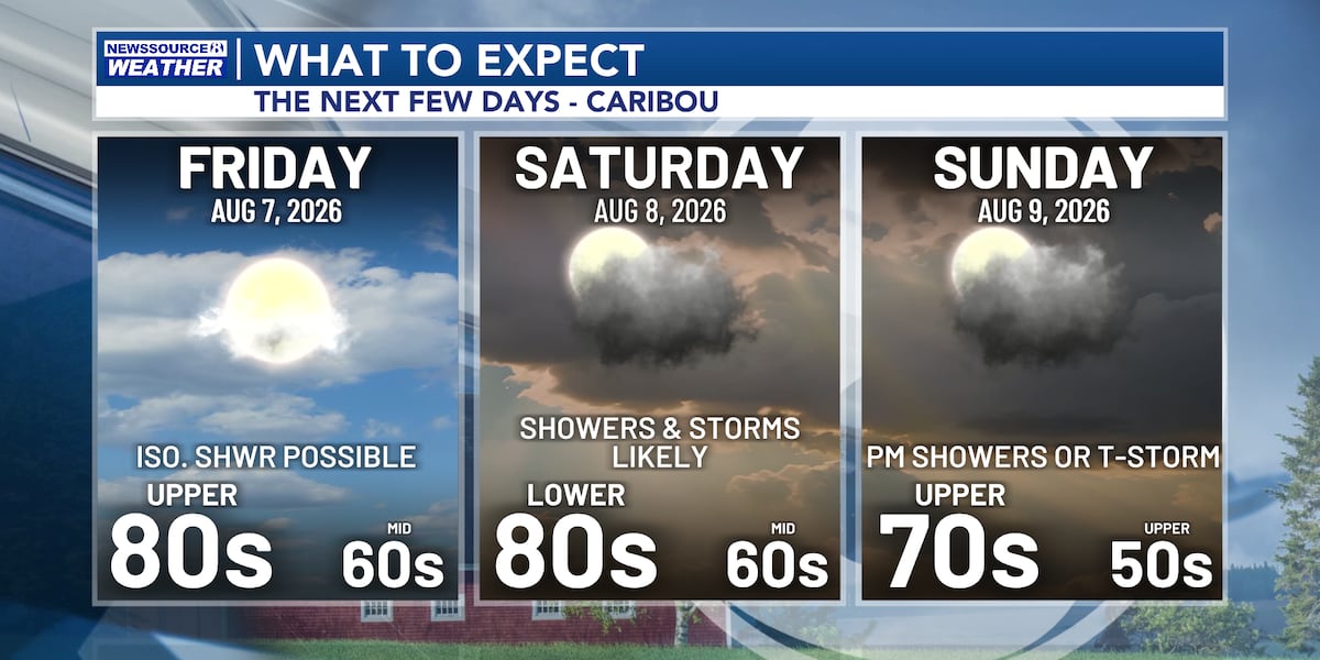 Hot Summer Temperatures Continue for the End of the Work Week, with Showers and Thunderstorms Possible this Weekend