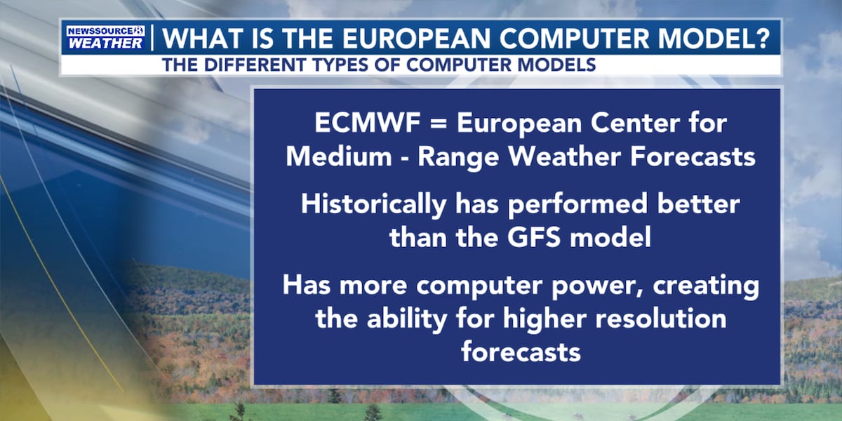 Weather Models Explained