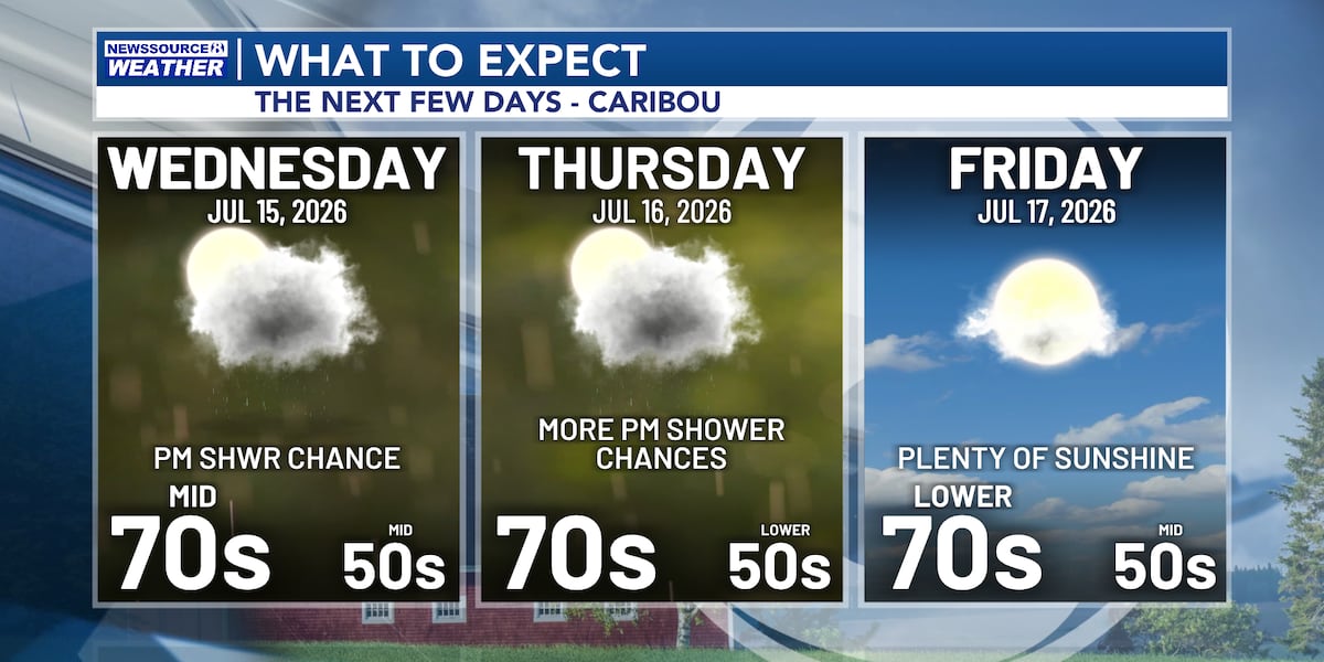 After A Lack of Severe Weather Tuesday, More Scattered Shower Chances are Possible This Week