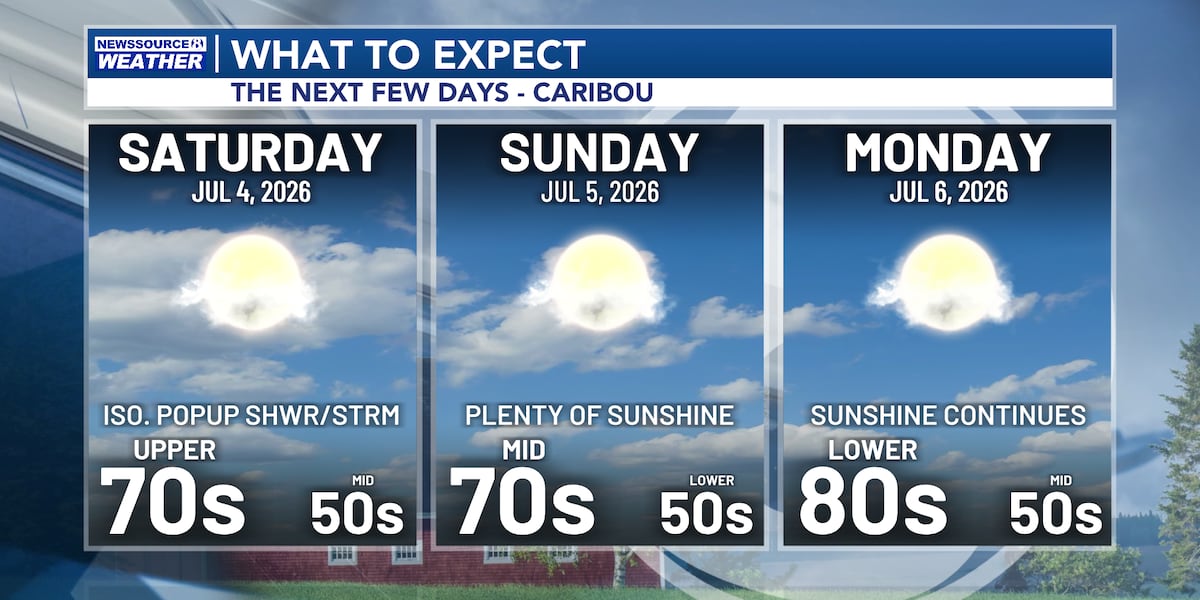 Nicer Weather Arriving for the Weekend with Dew Points Falling Back into Comfortable Territory
