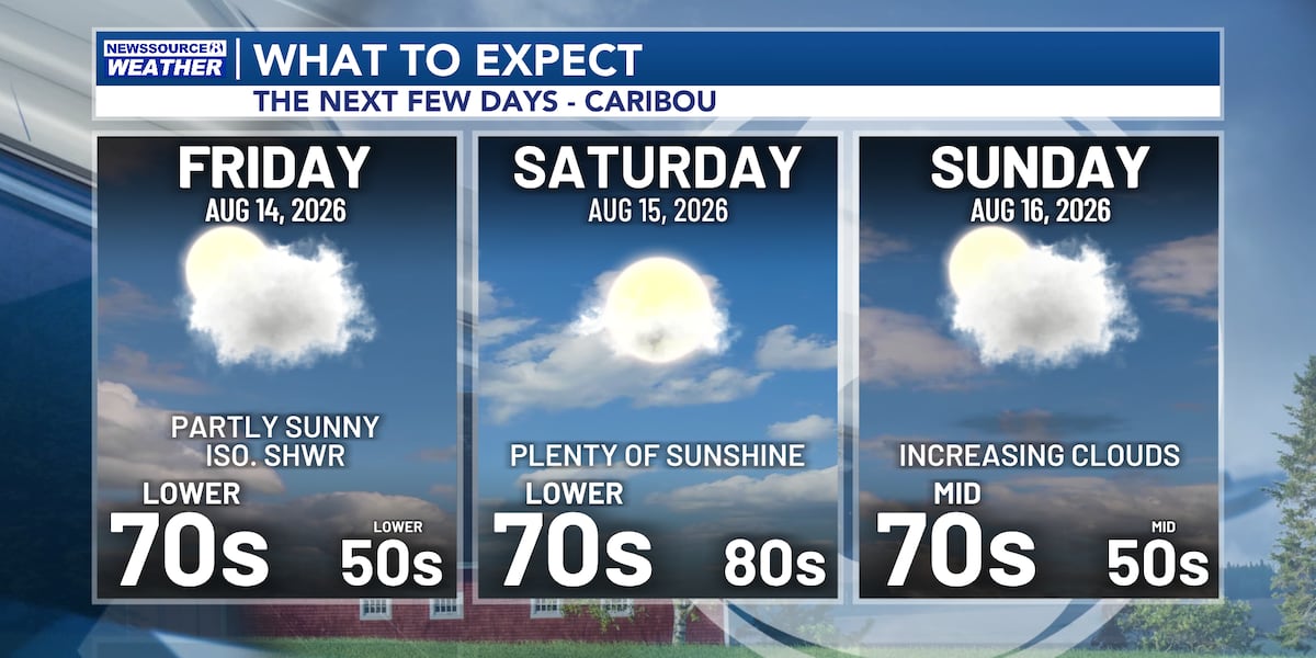 Sunshine Returns to End the Work Week, with Showers Not Likely Again Until the New Work Week